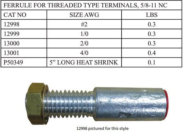 Hastings Grounding Ferrule Unshrouded Threaded Copper Ferrule